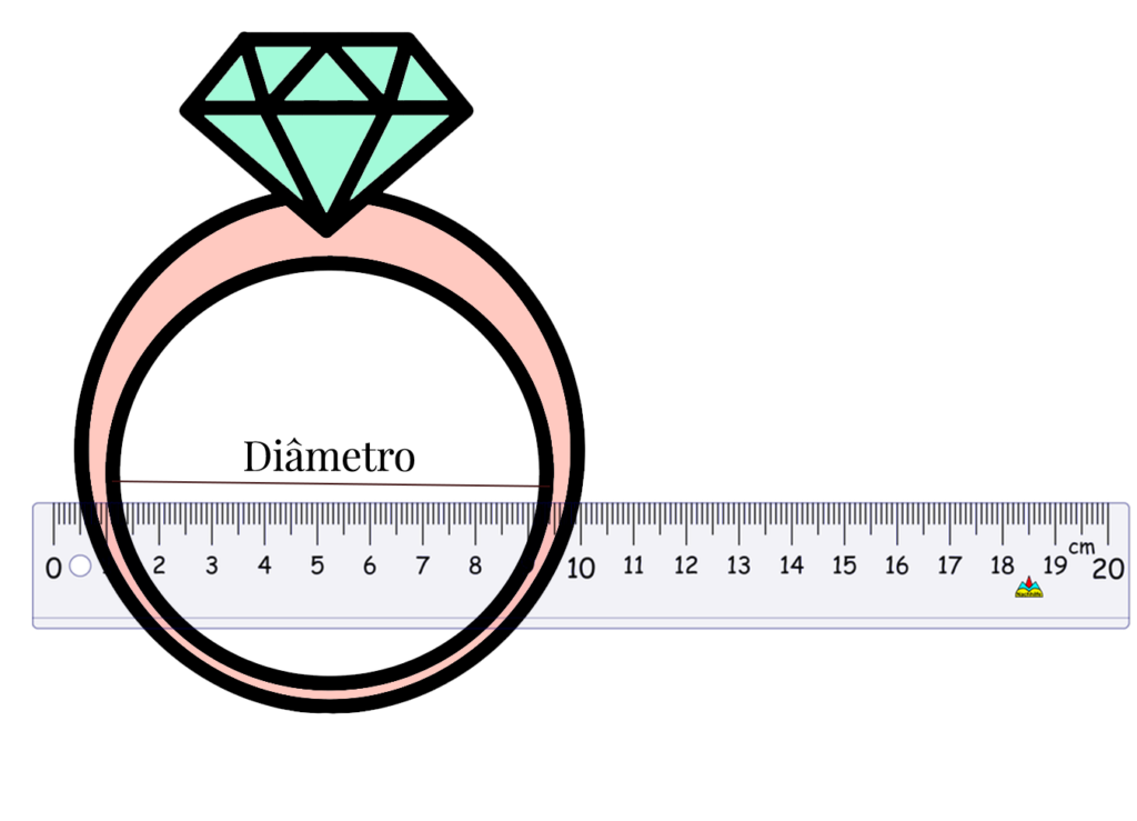 anel diametro